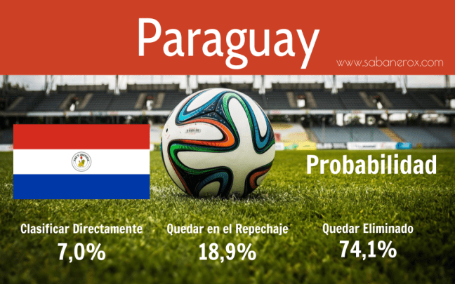 Paraguay 123