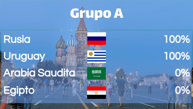 grupo a
