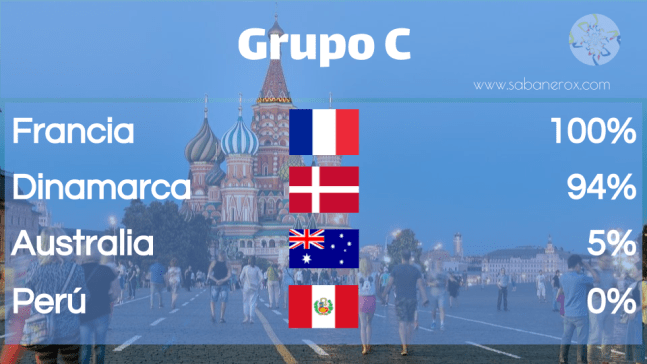 grupo c
