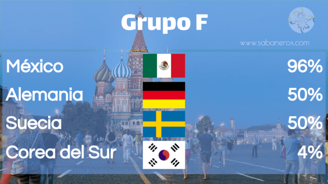 grupo f