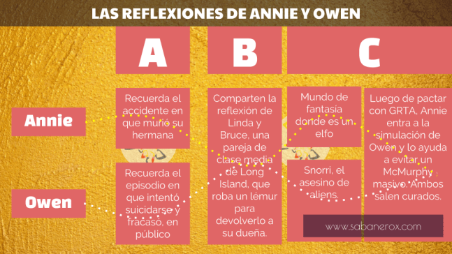 LAS REFLEXIONES DE ANNIE Y OWEN