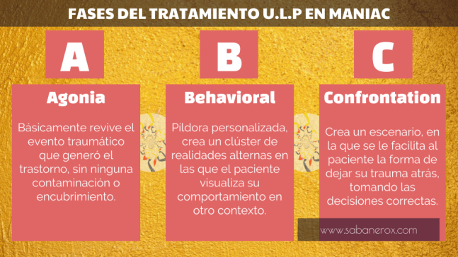 MANIAC TRATAMIENTO ABC INFOGRAFIA