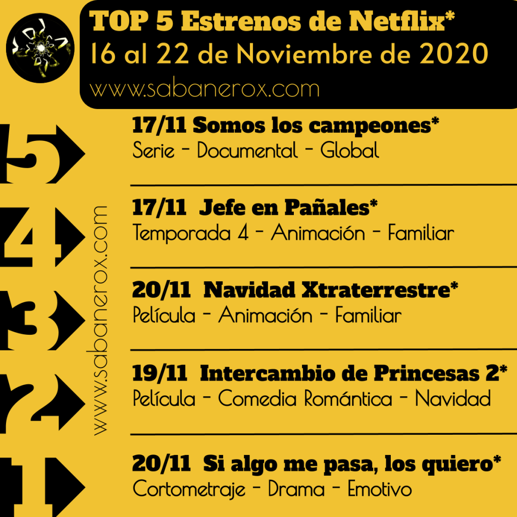 Top 5 Estrenos Netflix del 16 al 22 de Noviembre de 2020 – El Sabanero X